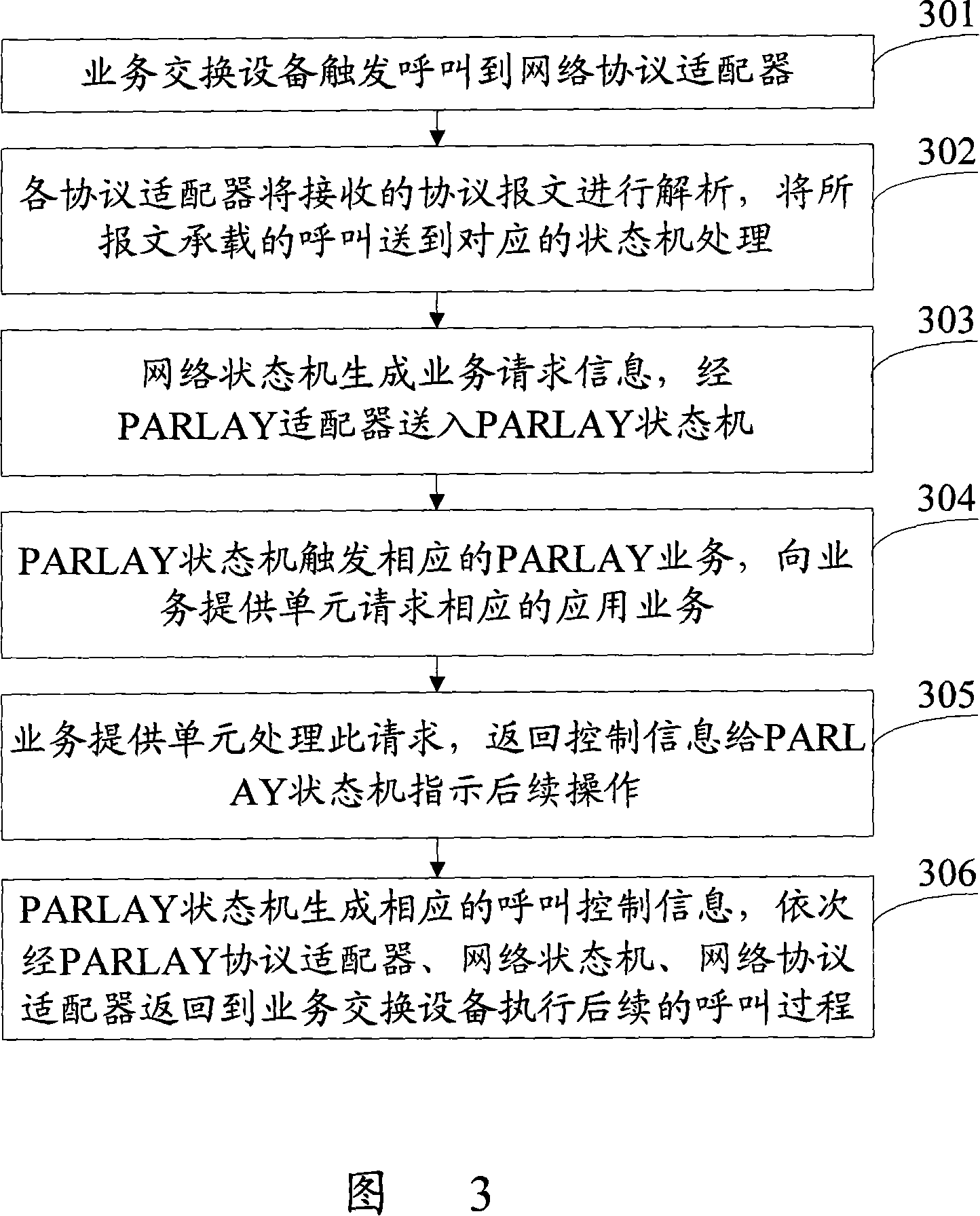 United service access system and access method