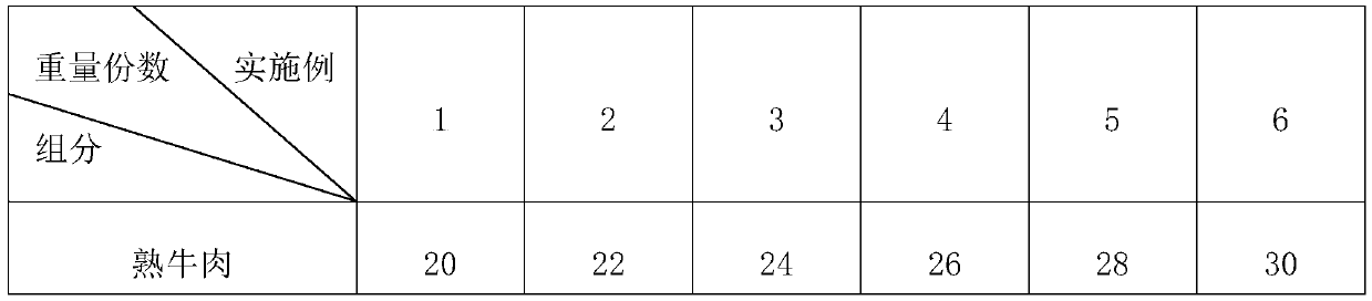 Fiqifeipian and preparation method thereof