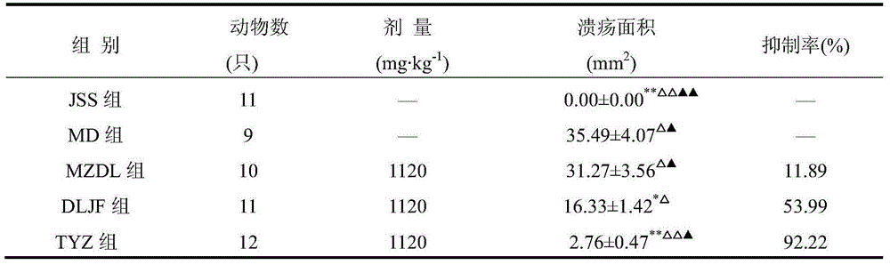 Squeezing extraction method of grease of periplaneta americana and preparation method of degreased periplaneta americana