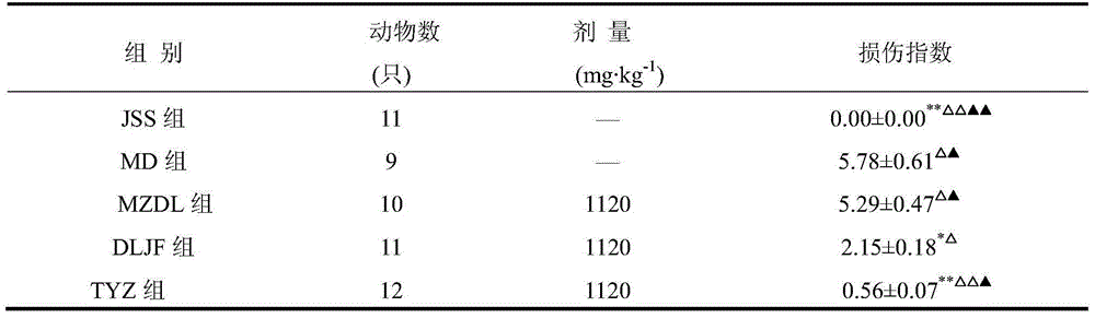 Squeezing extraction method of grease of periplaneta americana and preparation method of degreased periplaneta americana