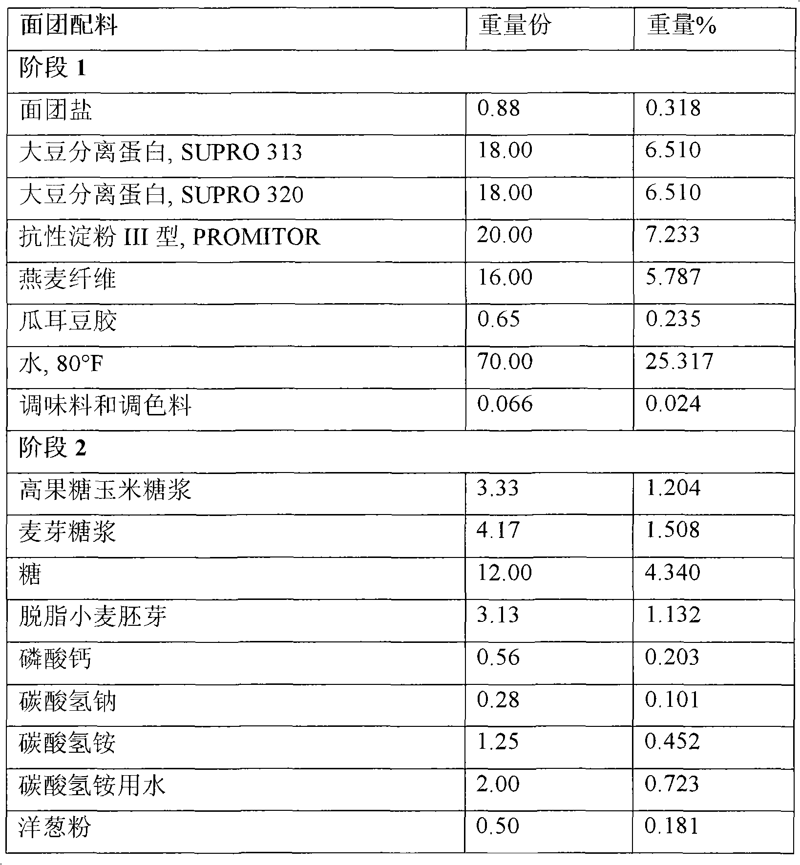 High fiber and high protein baked goods production