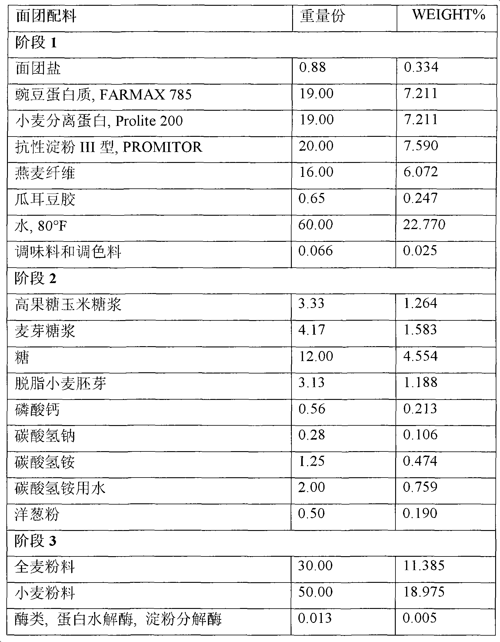 High fiber and high protein baked goods production