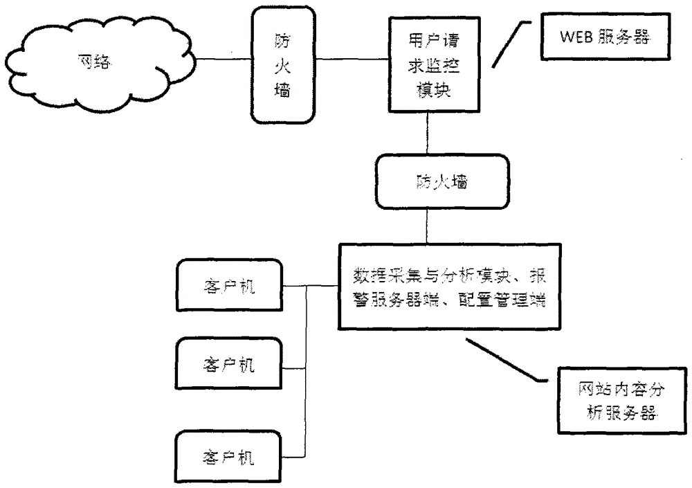 A website content confidential inspection system