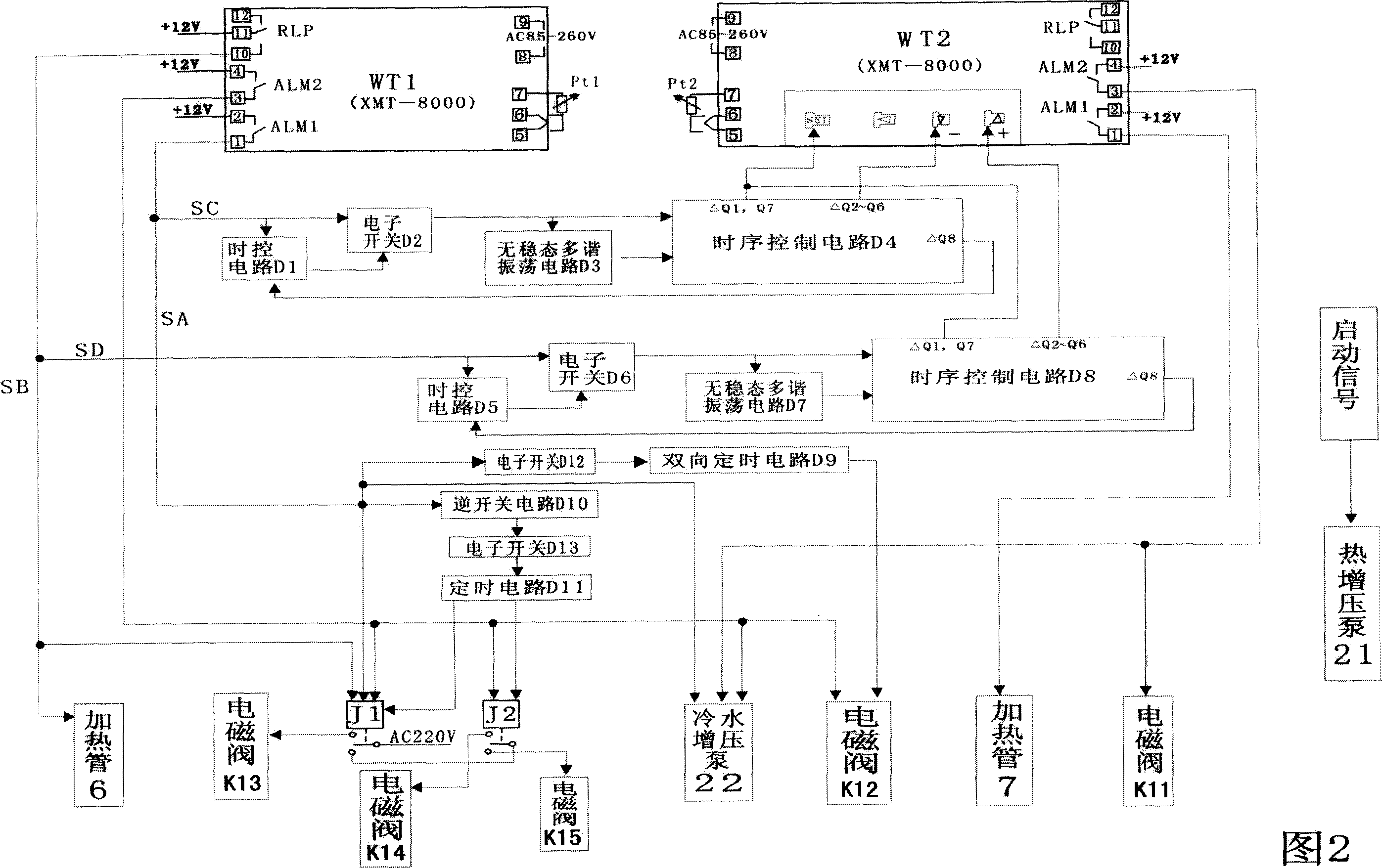 Automatic temperature control apparatus of mould