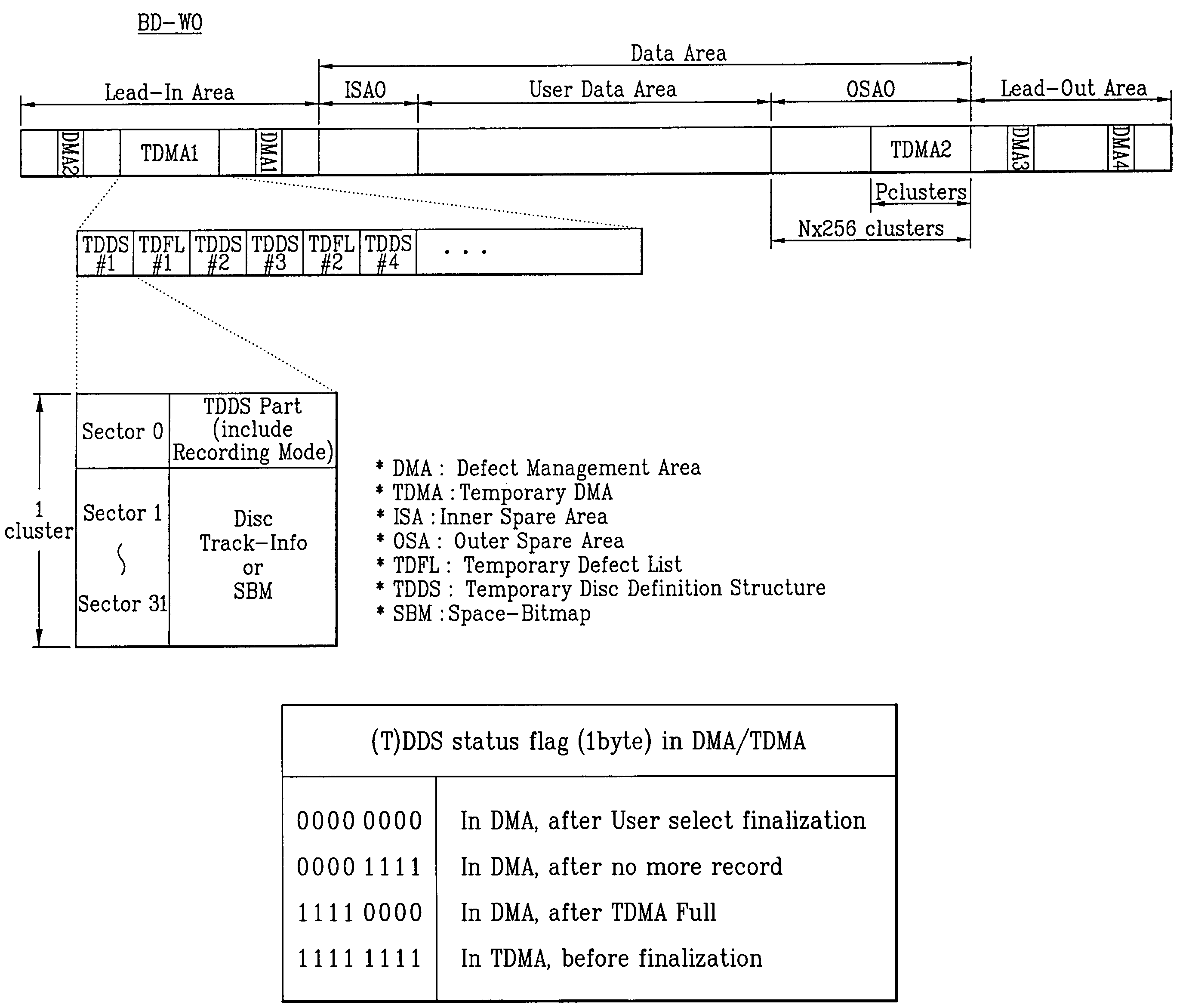 Write-once optical disc, and method and apparatus for recording management information on write-once optical disc