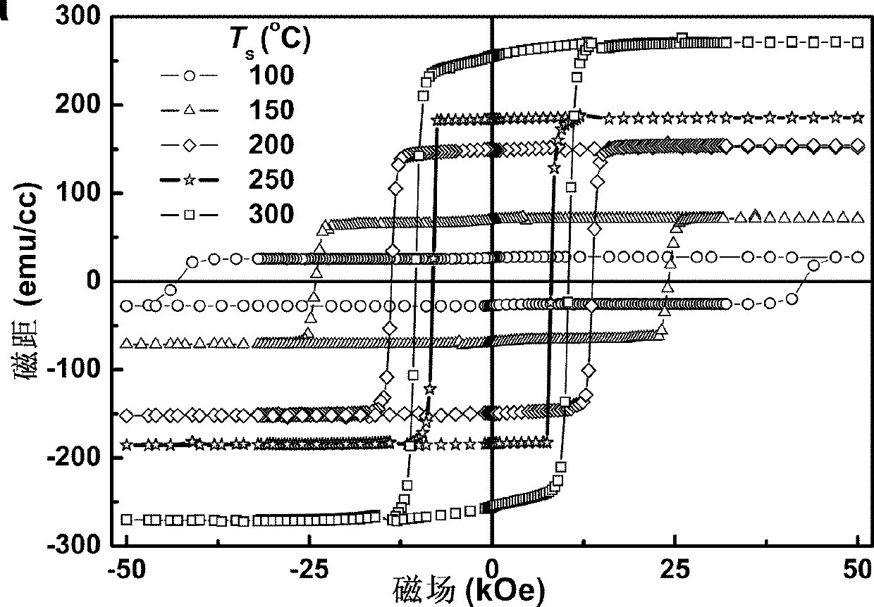 Method for preparing ferromagnetic single-crystal film with ultra-large vertical coercivity