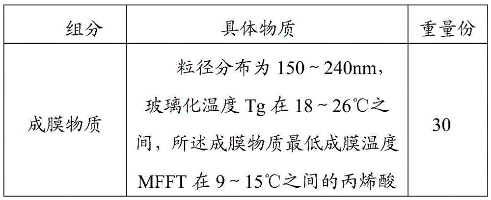 A kind of aqueous paint composition and preparation method thereof