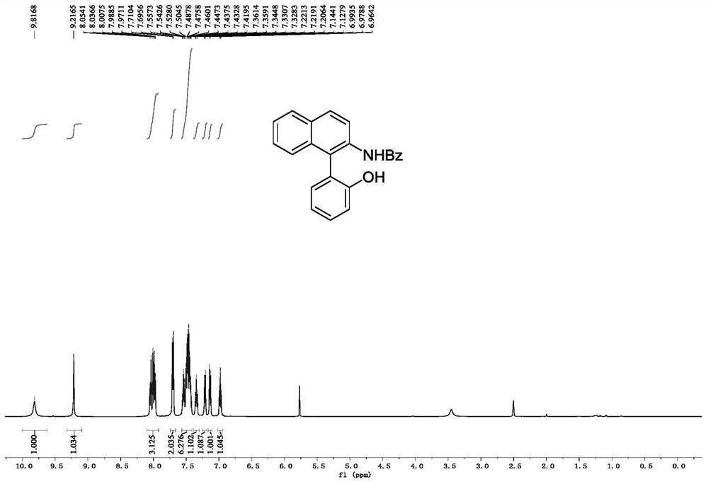 NOBIN biaryl compound and synthesis method thereof