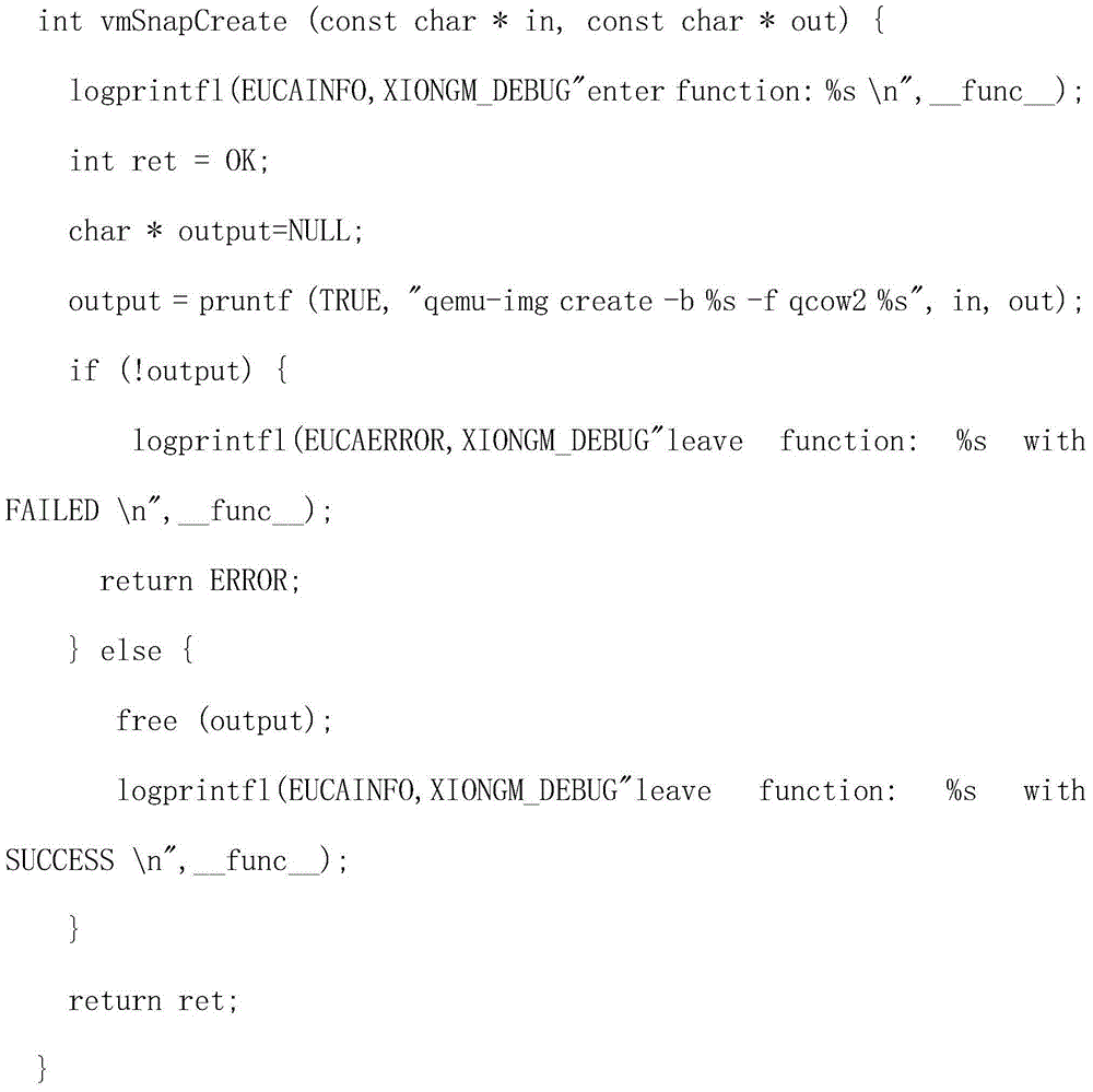 Backup deduplication method of virtual machine