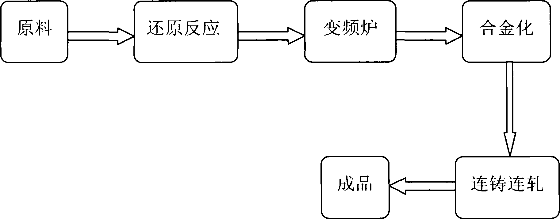 Aluminum-titanium-boron production process