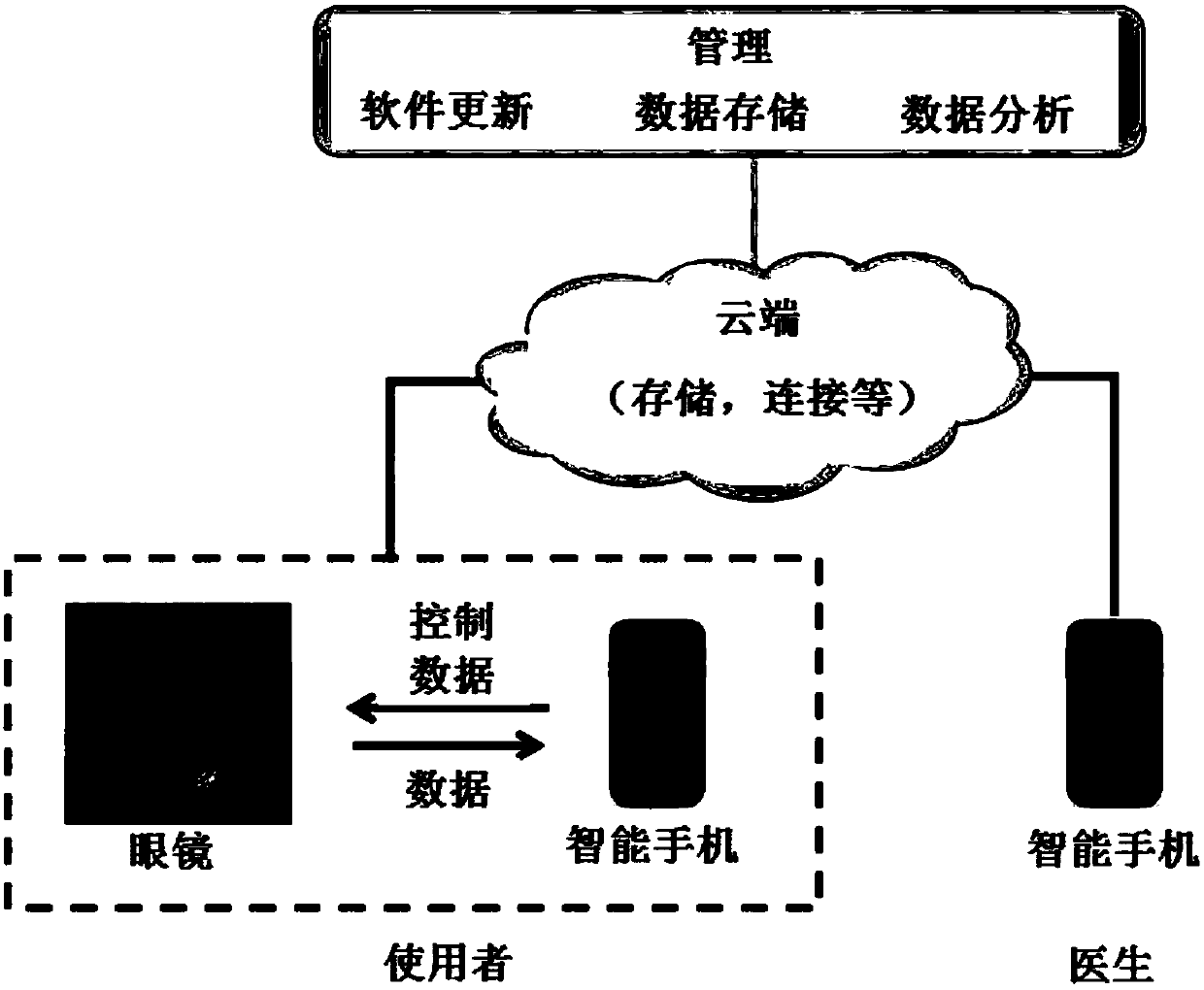 Glasses based on digital intelligent virtual three-dimensional stereoscopic image technology and for visual detuning monitoring and rehabilitation training