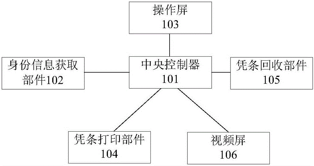 Self-service terminal and remote assistance service system