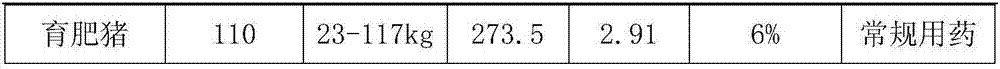 Fermented Chinese herbal medicine composition for non-antibiotic breeding of live pigs and preparation method for fermented Chinese herbal medicine composition