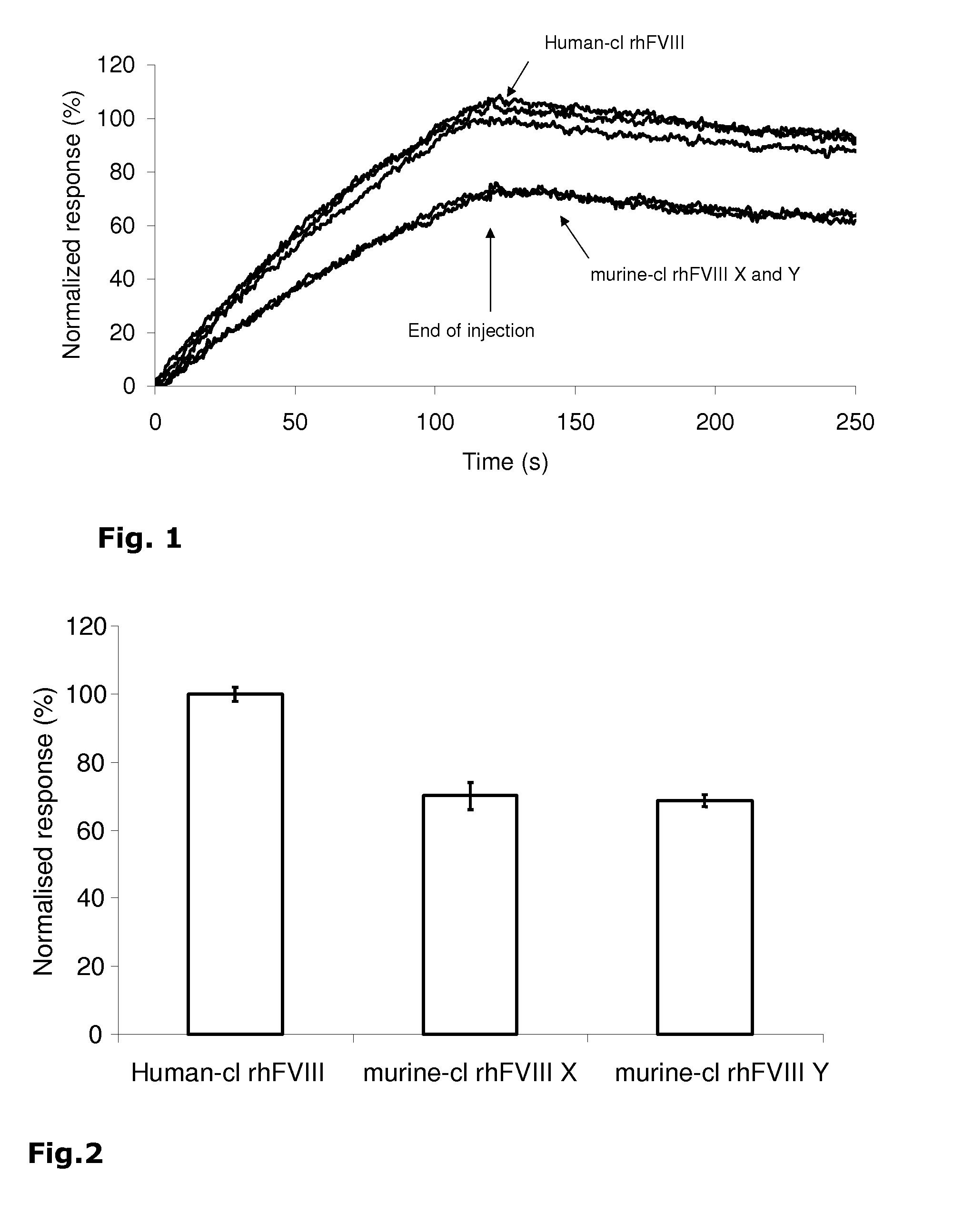 Recombinantly produced human factor viii and ix