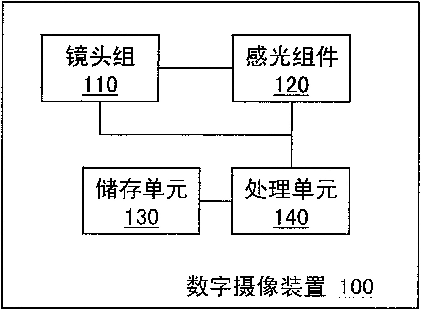 Detection device for stability of digital video camera and digital video camera