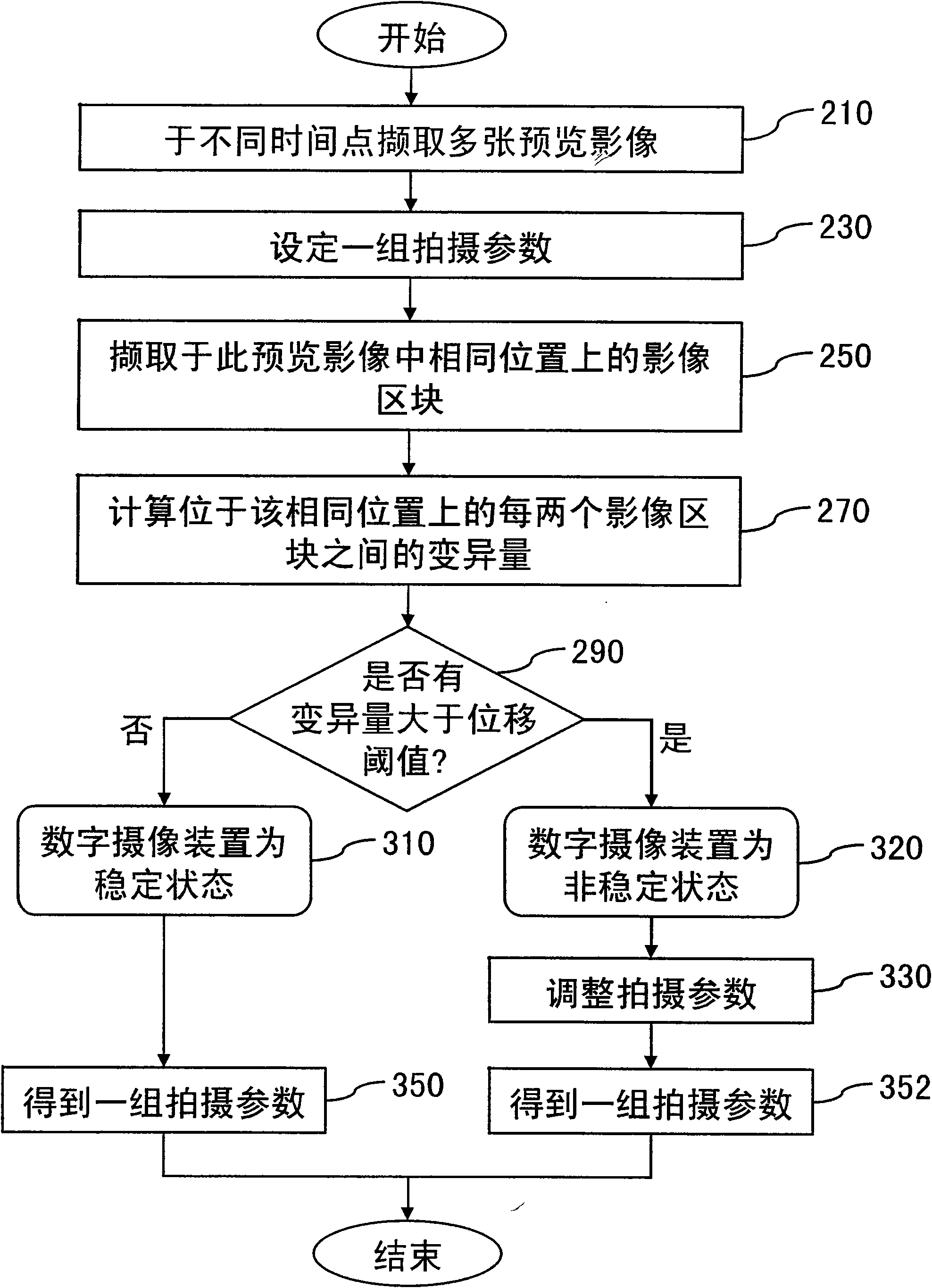 Detection device for stability of digital video camera and digital video camera