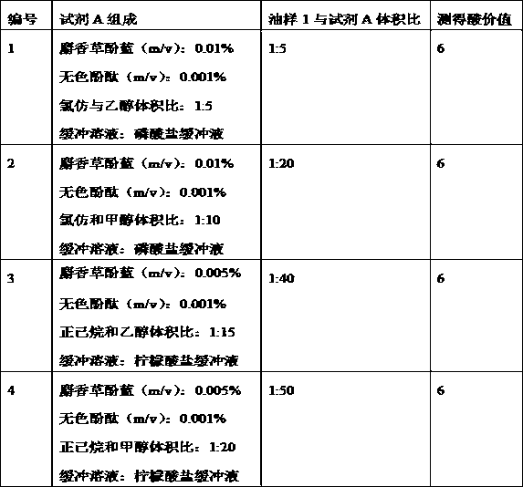 Method and kit for detecting illegal cooking oil