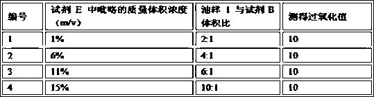 Method and kit for detecting illegal cooking oil