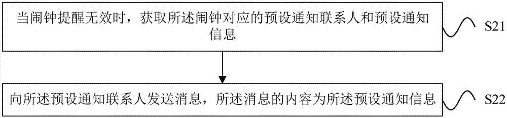 Processing method and apparatus for clock alarm failure