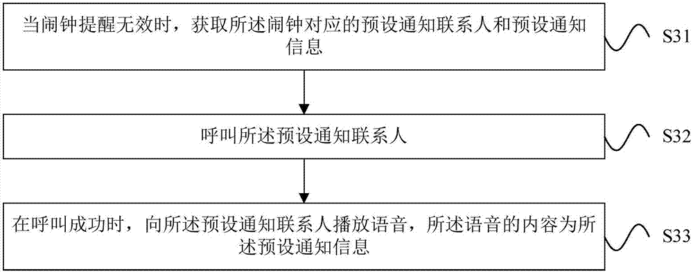 Processing method and apparatus for clock alarm failure