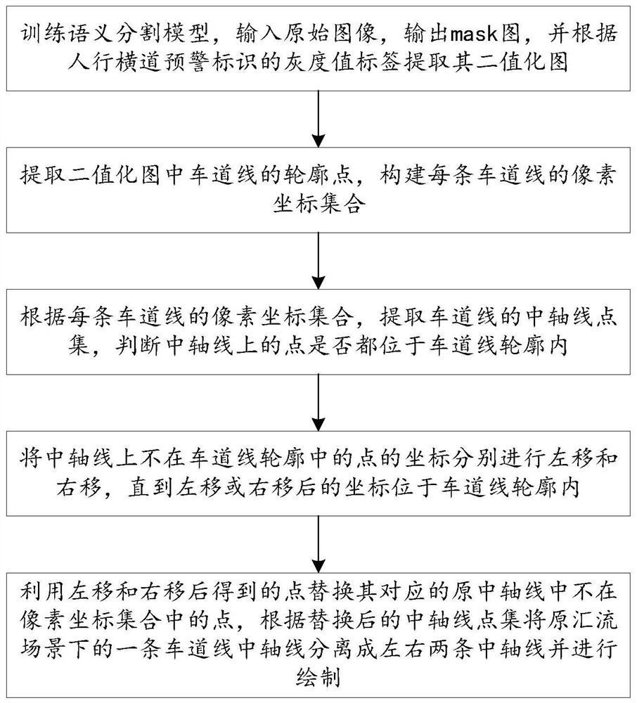 Lane line separation drawing method and device in confluence scene