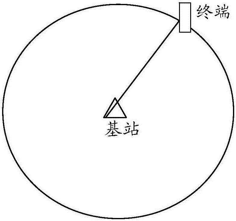 Positioning method and device