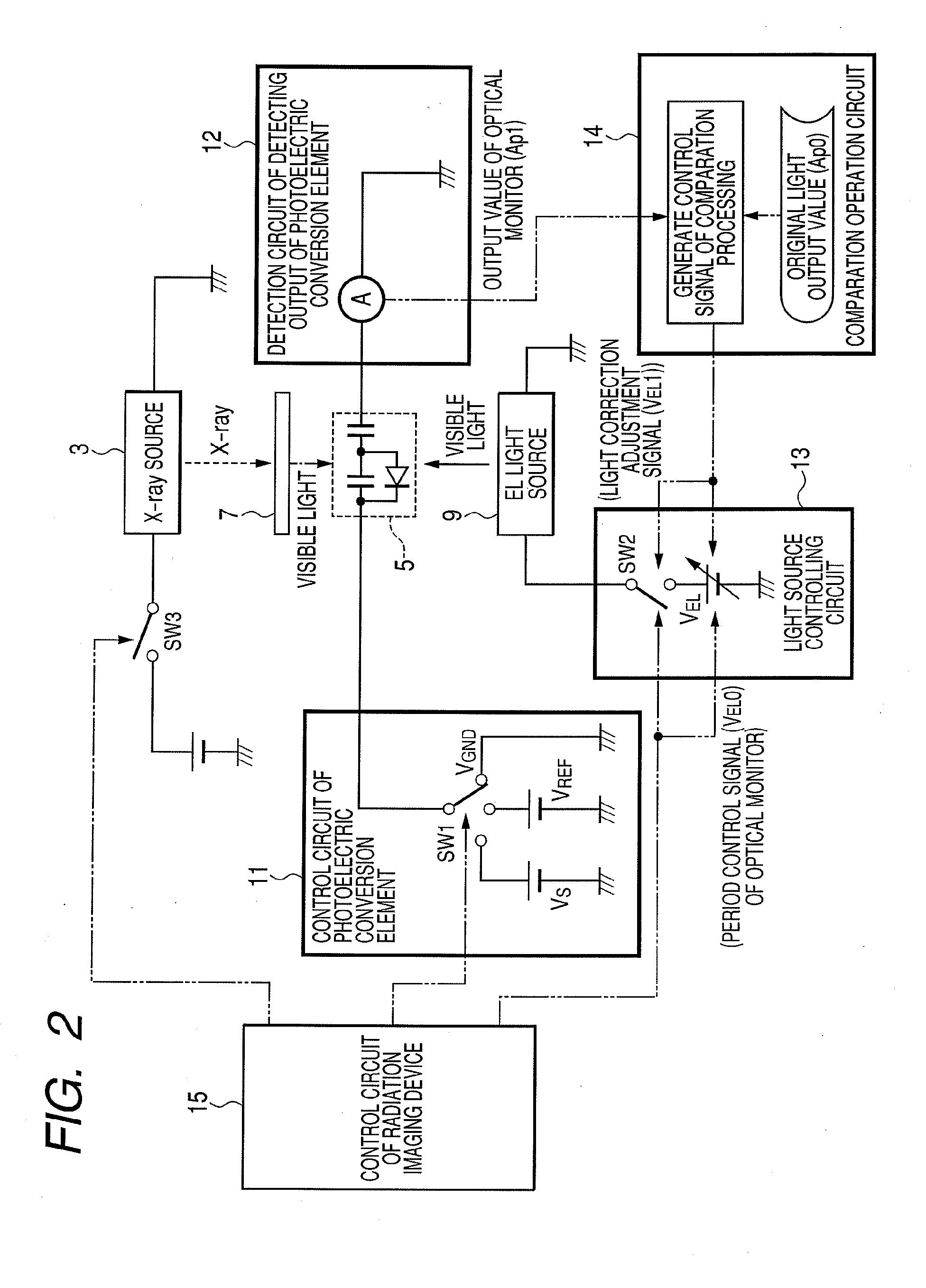 Radiation imaging apparatus and radiation imaging system