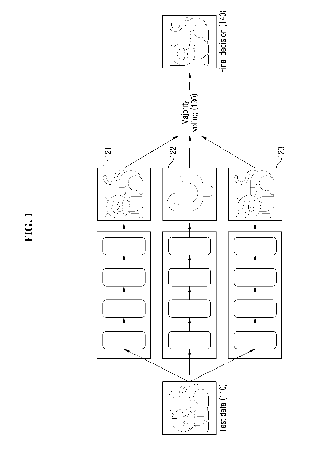 Confident deep learning ensemble method and apparatus based on specialization