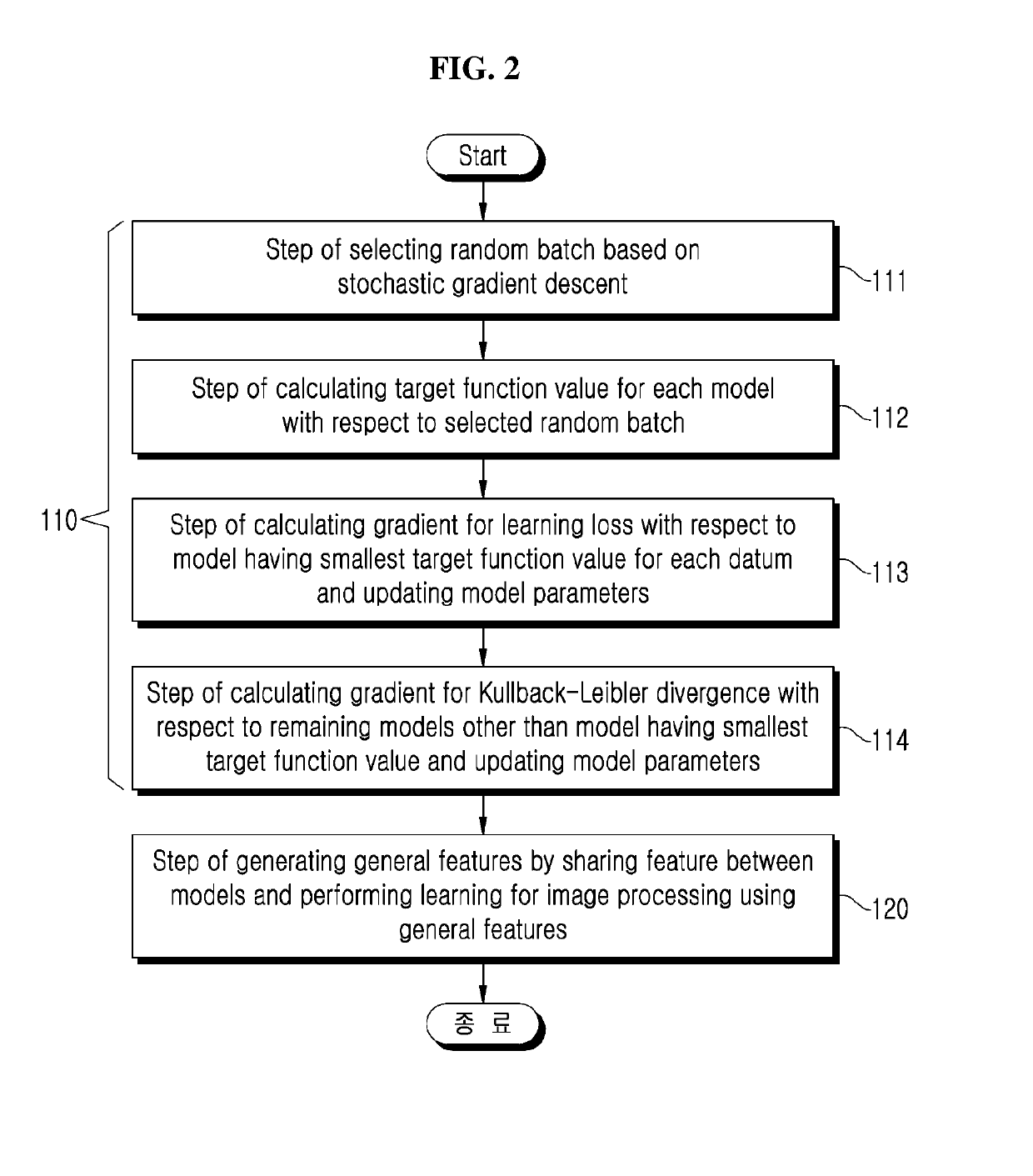 Confident deep learning ensemble method and apparatus based on specialization