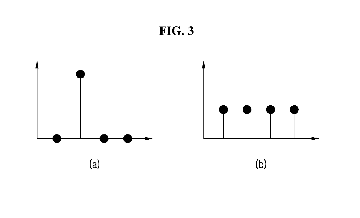 Confident deep learning ensemble method and apparatus based on specialization