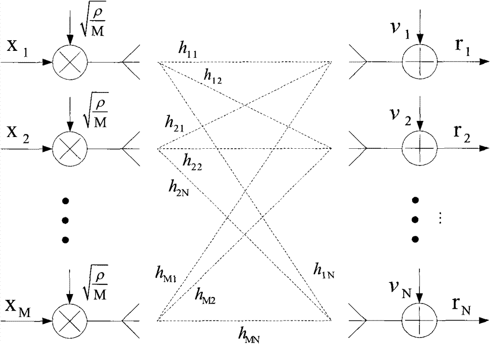 Method for determining linear dispersion space-time codes for receiving antenna numberless than transmitting antenna number