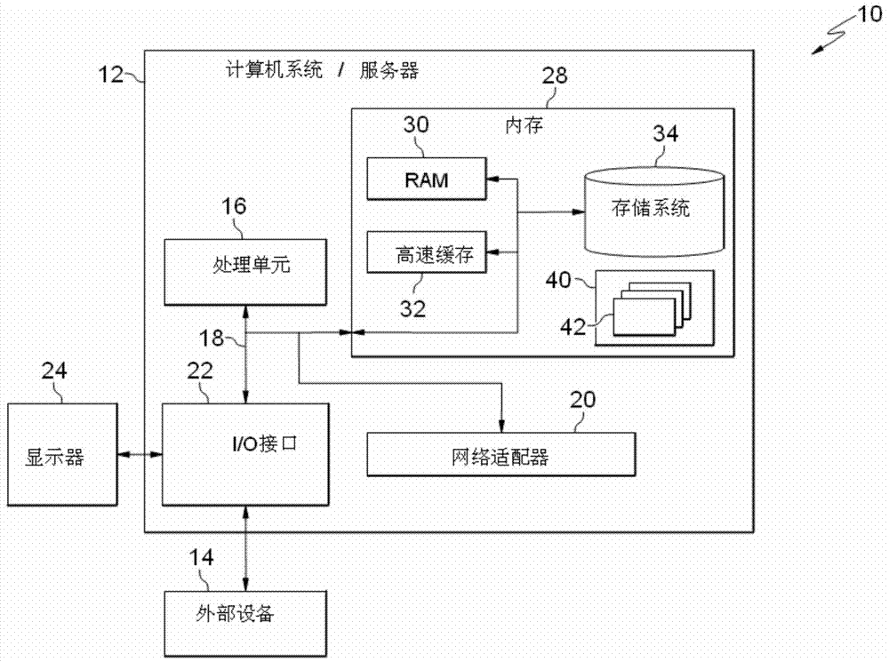 Data processing method and device