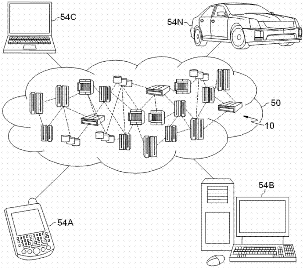 Data processing method and device