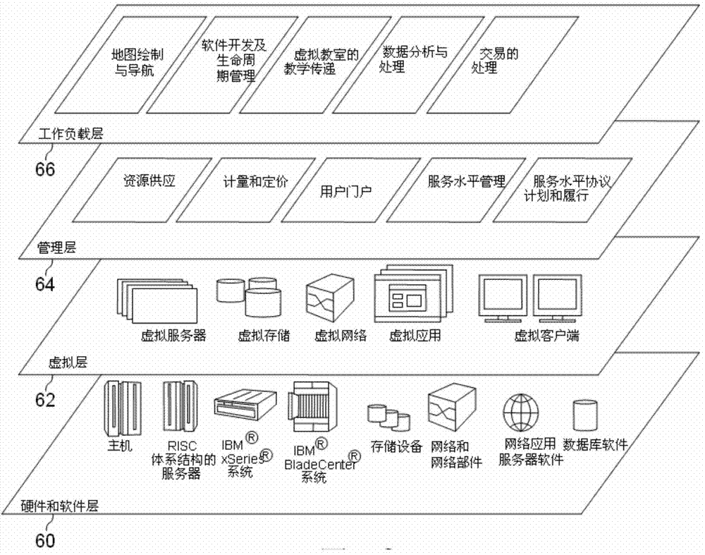 Data processing method and device