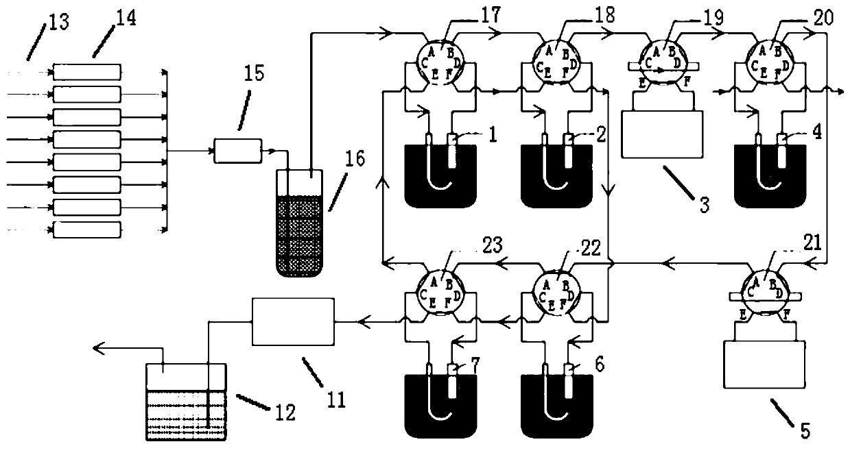 Desulfurization catalyst activity evaluation device and method