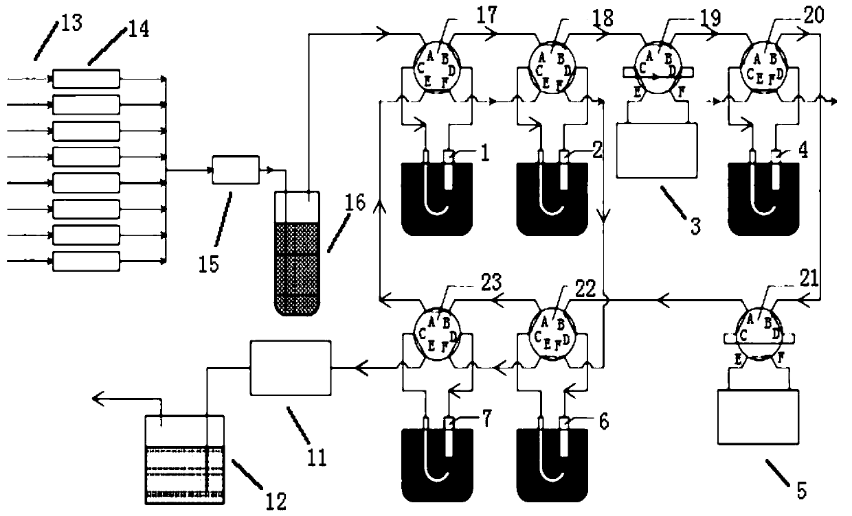 Desulfurization catalyst activity evaluation device and method