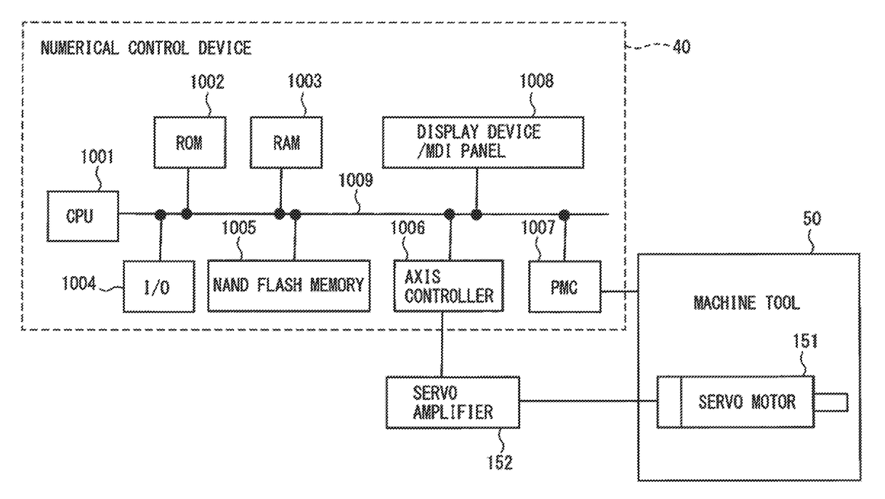 Machine learning apparatus, life prediction apparatus, numerical control device, production system, and machine learning method for predicting life of NAND flash memory