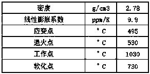 A kind of molding sand for glass matrix casting