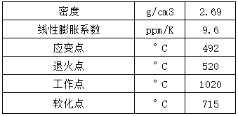 A kind of molding sand for glass matrix casting