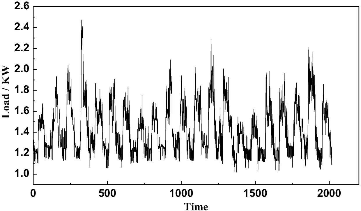 Predicting method for short-term load of power system