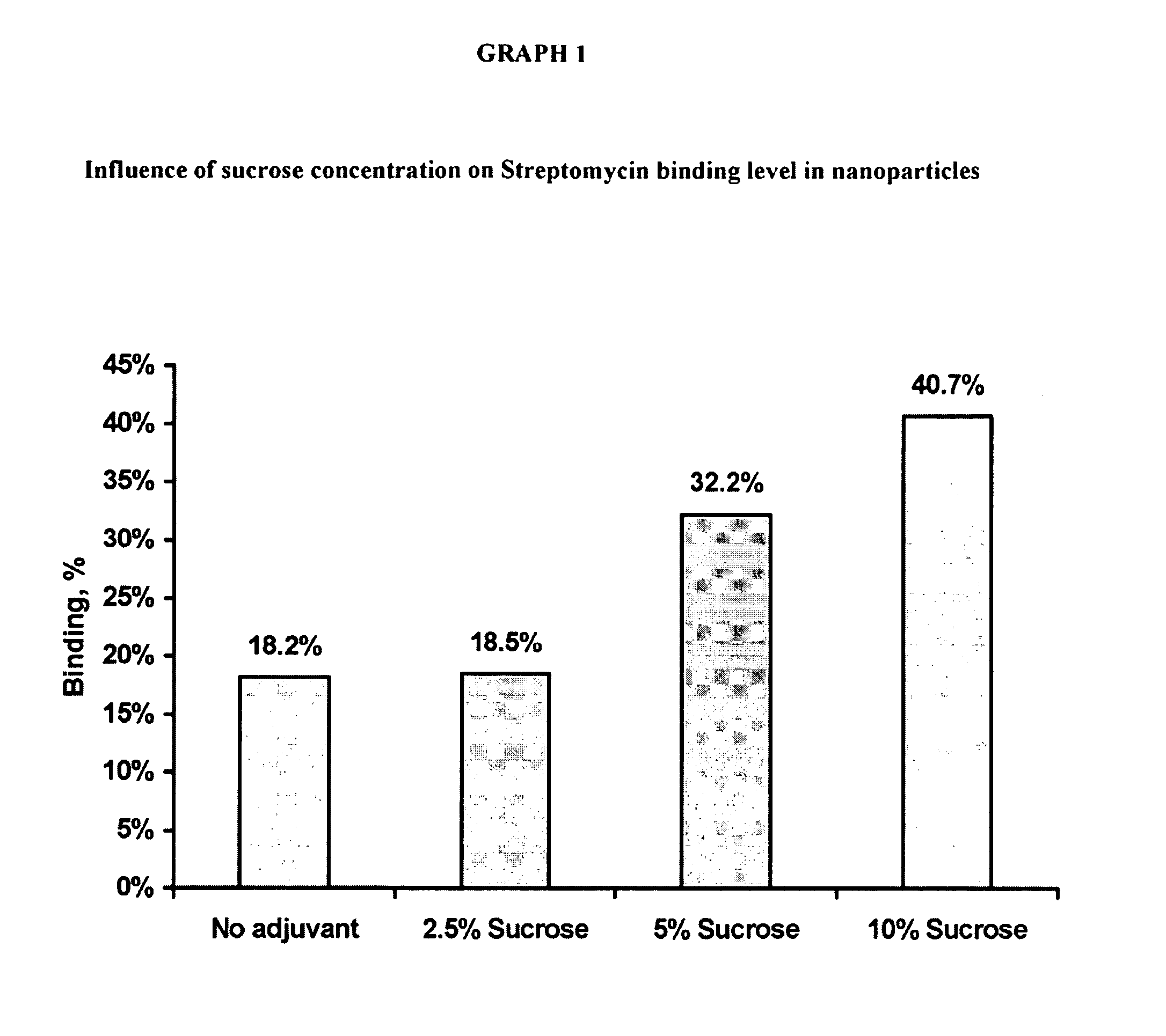 Composition and Method of Treatment of Bacterial Infections