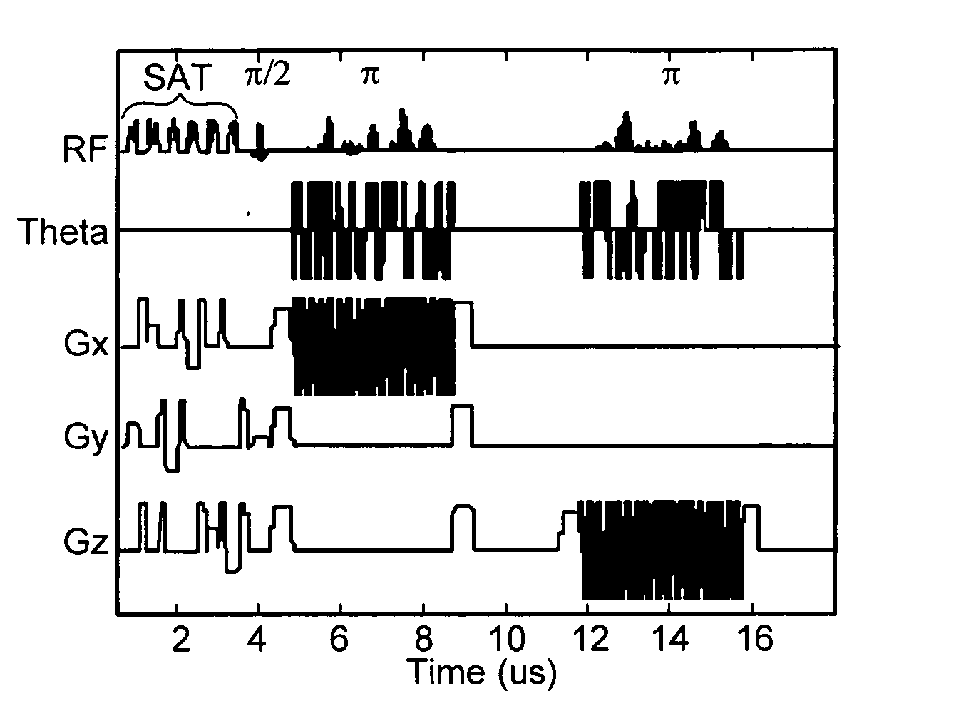 Non-linear symmetric sweep spectral-spatial RF pulses for mr spectroscopy