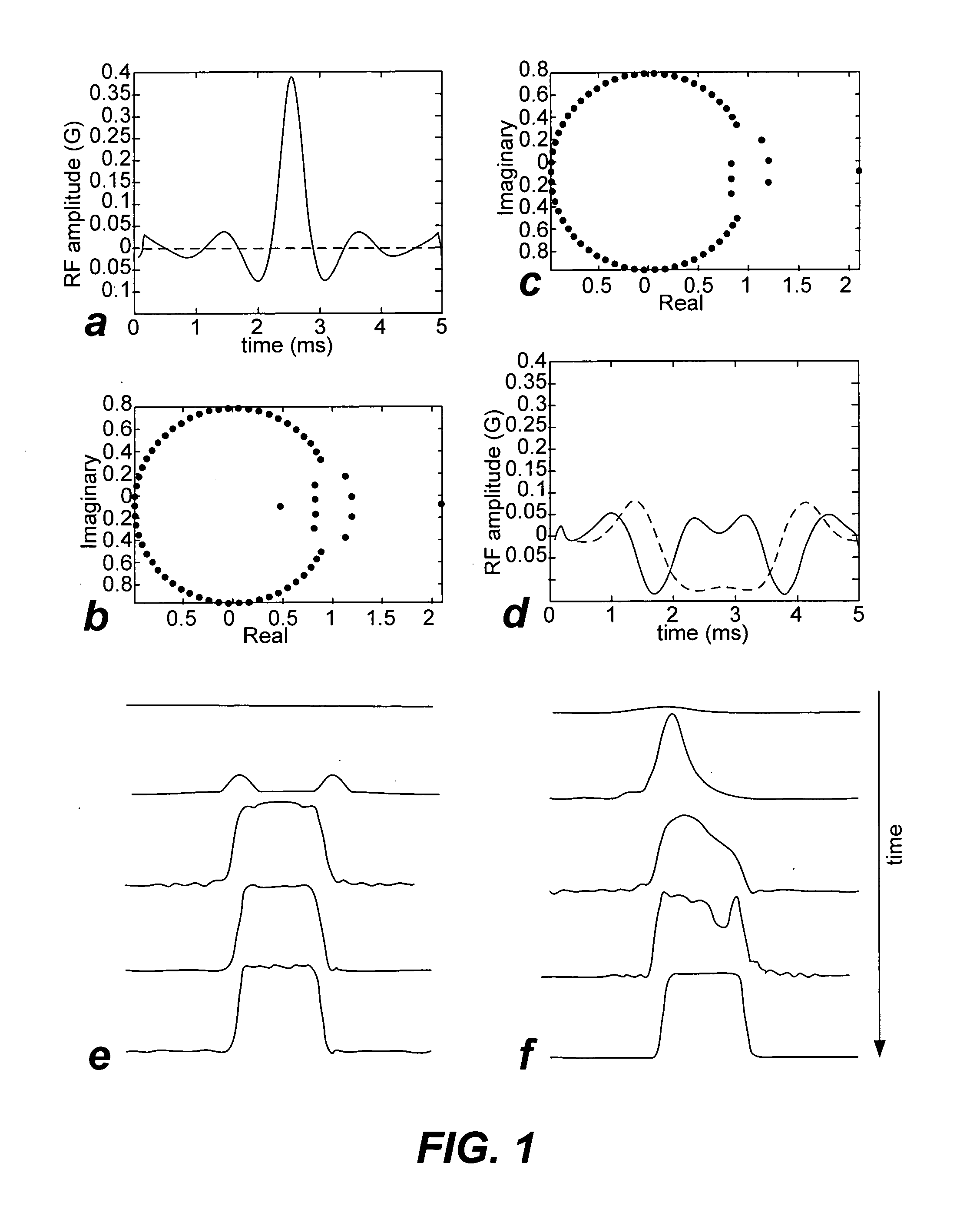 Non-linear symmetric sweep spectral-spatial RF pulses for mr spectroscopy