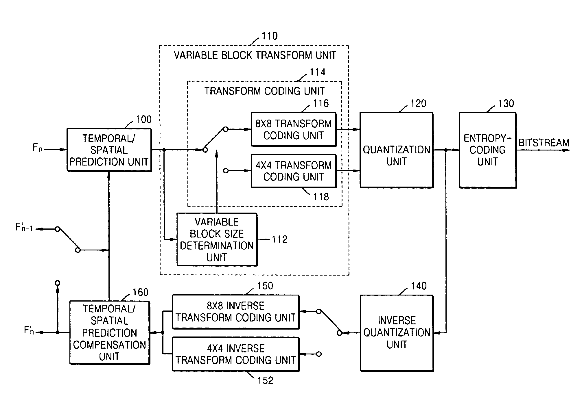 Adaptive variable block transform system, medium, and method