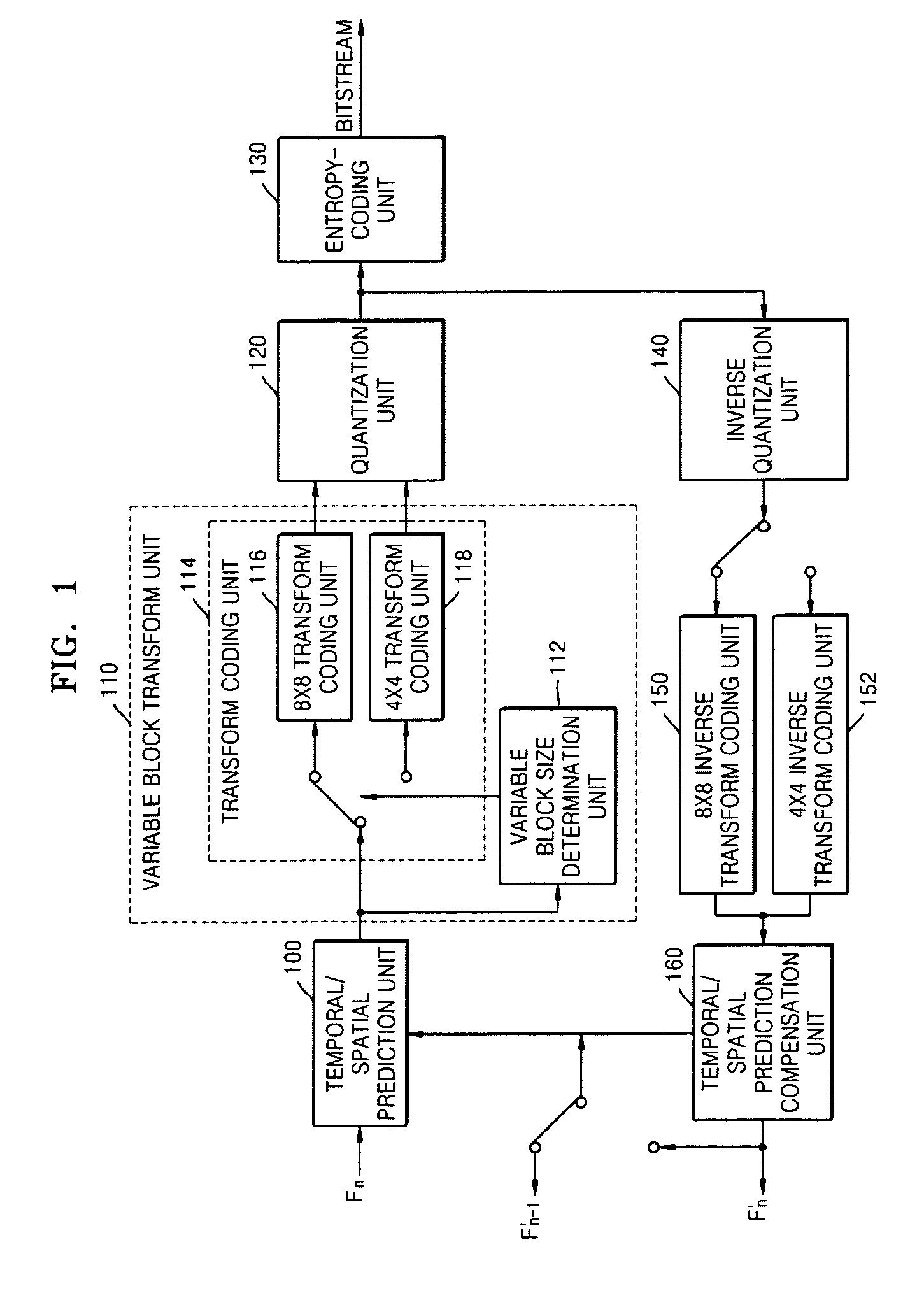 Adaptive variable block transform system, medium, and method