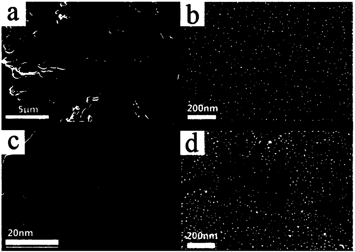 Preparation method of aptamer sensor for detecting residual kanamycin in milk