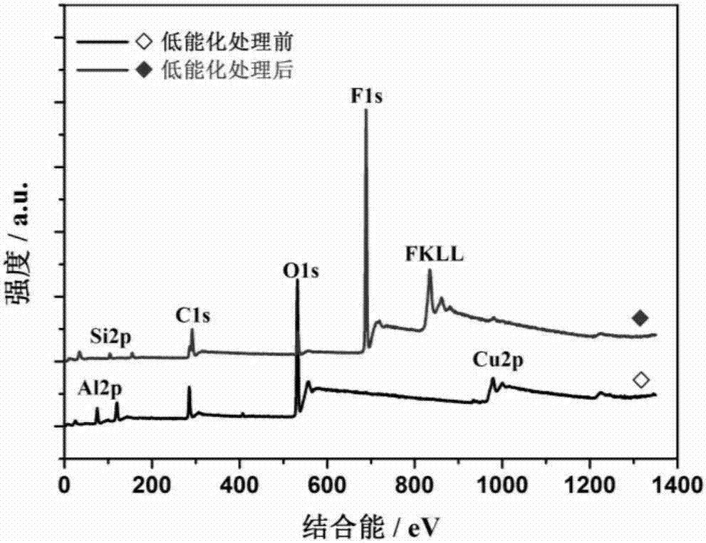 In-situ construction method and application of super-hydrophobic surface adopting micro/nano hierarchical structure