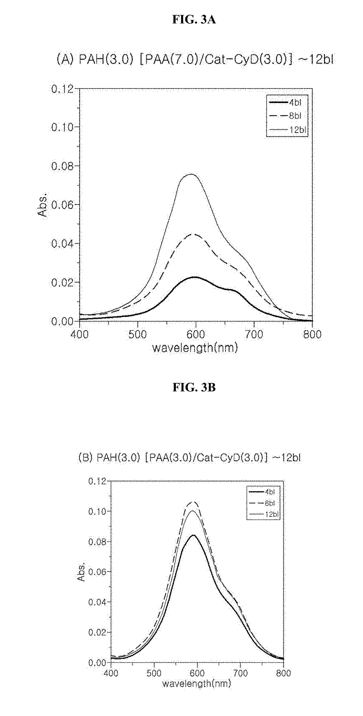 Micro nanoporous membrane, preparing method thereof and microfluidic device using thereof