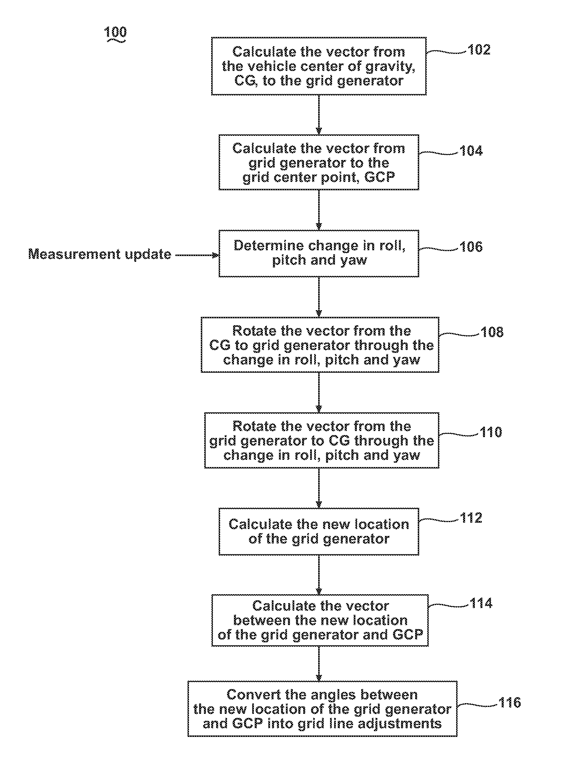 Methods for adjusting a relative navigation system