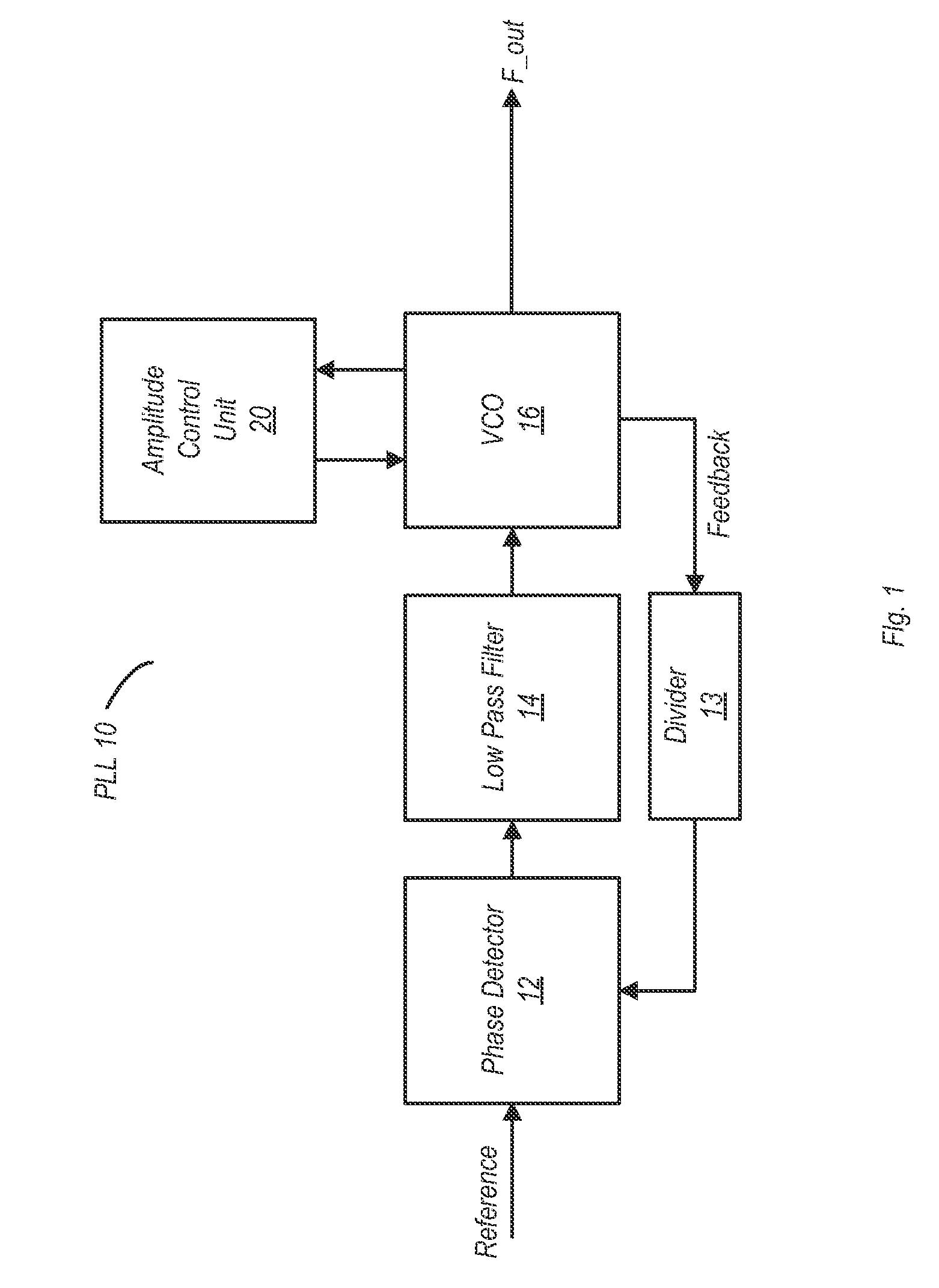 Automatic amplitude control for voltage controlled oscillator